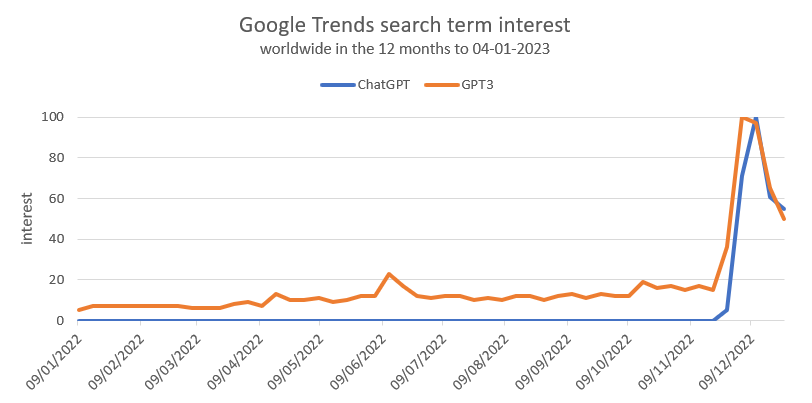 Can ChatGPT do my job?